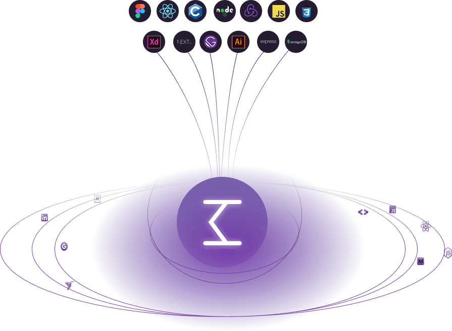 Technologies Ecosystem