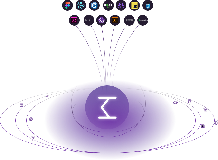 Technologies Ecosystem